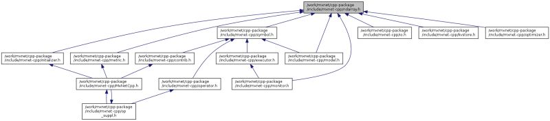 Mxnet Cpp Package Include Mxnet Cpp Ndarray H File Reference - Premium Geometric Picture Gallery - 8K