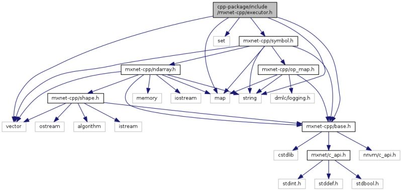 Mxnet Work Mxnet Include Mxnet Executor H File Reference - Premium Gradient Picture Gallery - Full HD