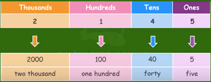 convert numbers to words to 10 000 free videos practice worksheets home campus