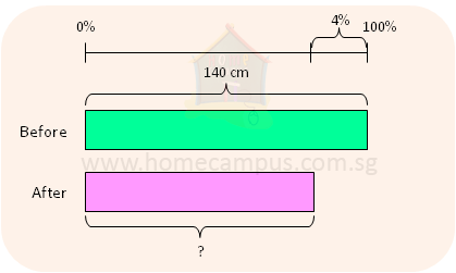 Finding Percentage Increase And Decrease Home Campus - Light Art Collection - Mobile Quality
