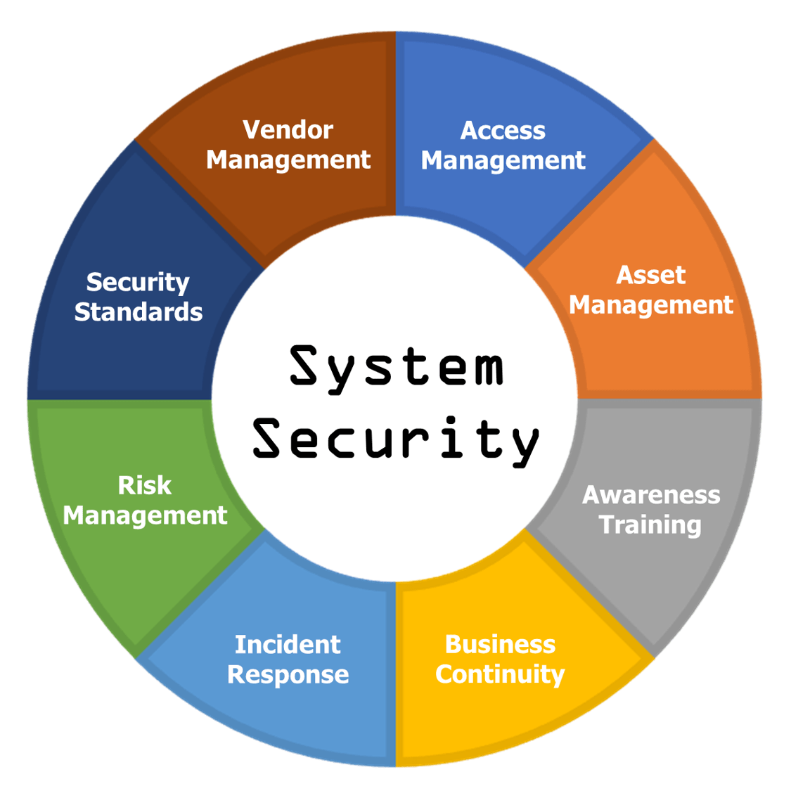 system security course