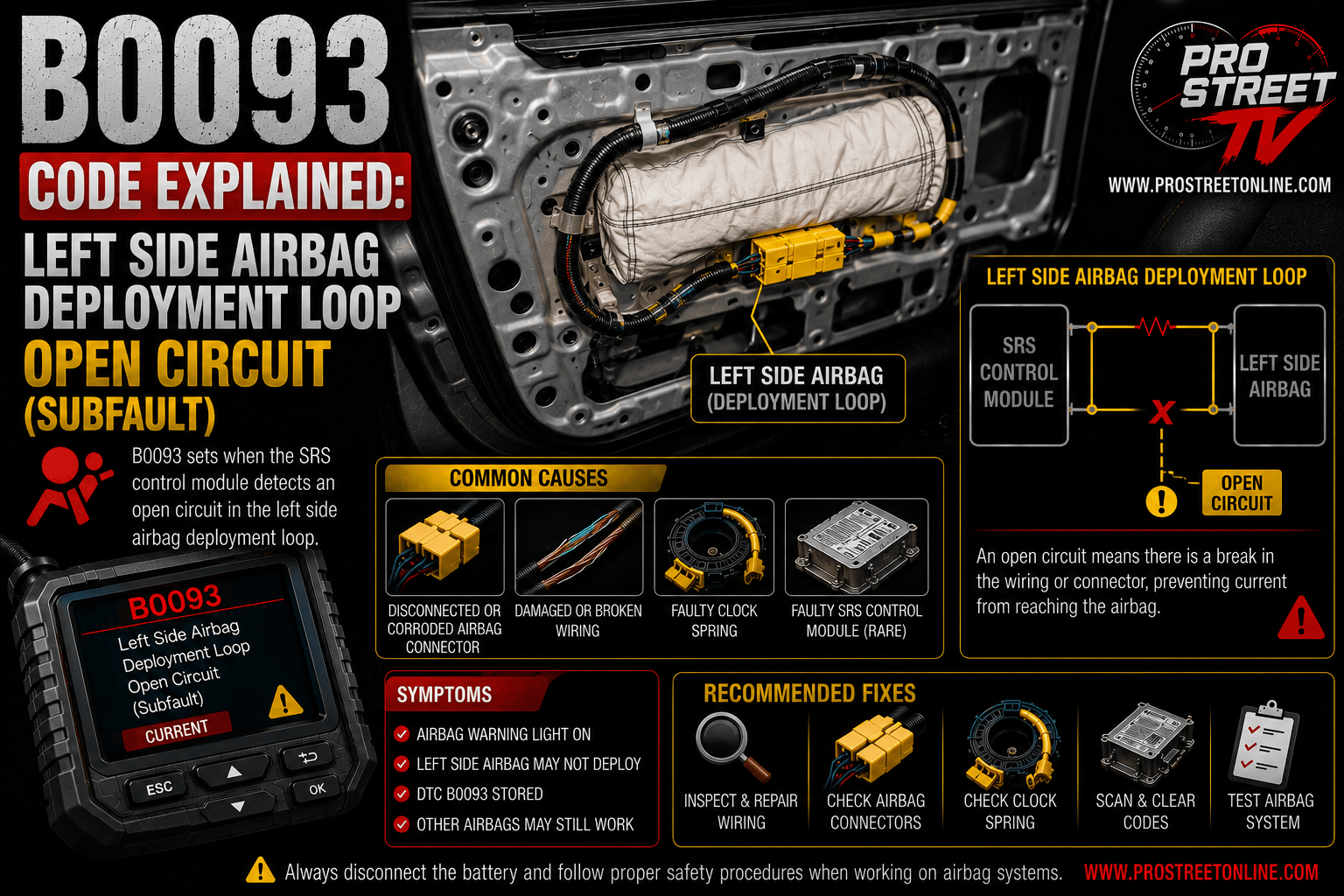OBD-II scanner displaying B0093 beside a driver's seat with the side airbag highlighted and a broken wiring harness beneath the seat illustrating an open-circuit deployment loop fault.