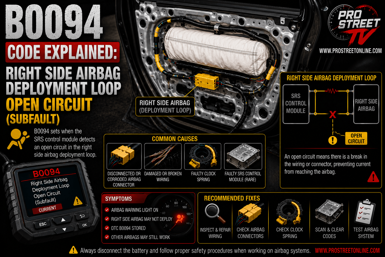 OBD-II scanner displaying B0094 beside a passenger seat with the side airbag highlighted and a broken wiring harness beneath the seat illustrating an open-circuit deployment loop fault.