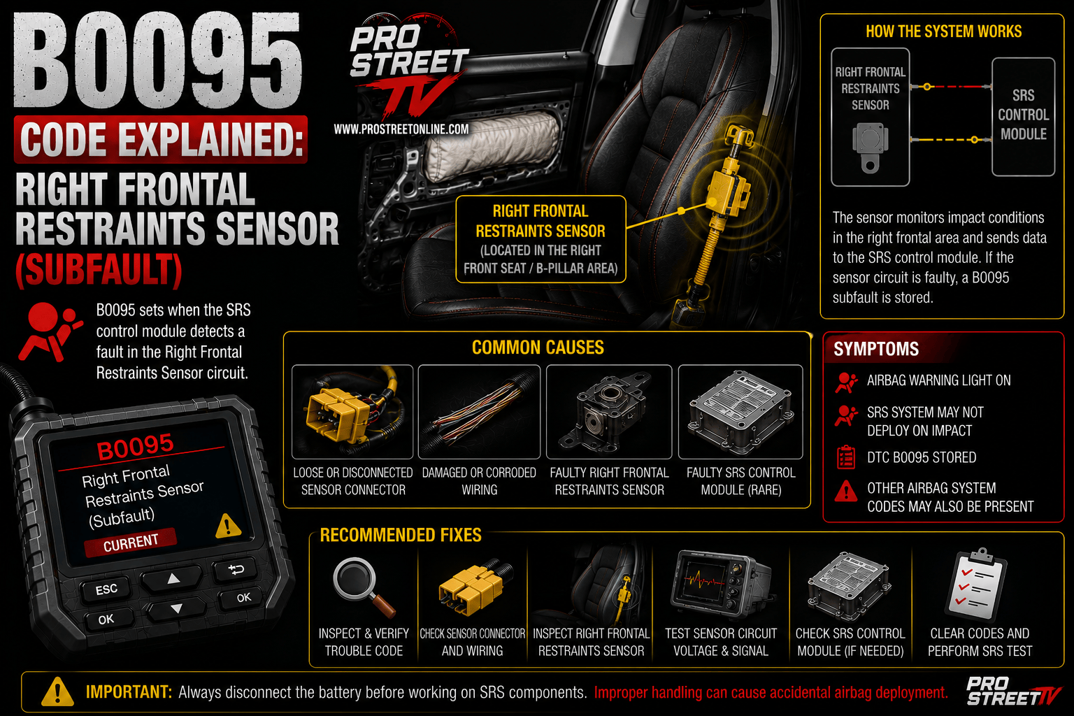 Front crash sensor mounted behind a vehicle's front bumper with an OBD-II scanner displaying B0095 and the SRS warning light illuminated.