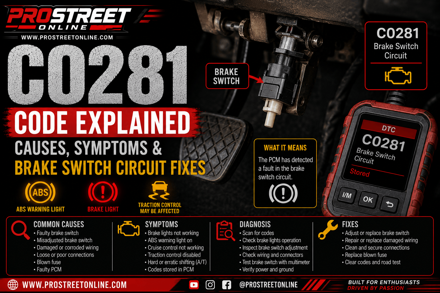An OBD-II scanner displaying C0281 beside a brake pedal assembly with the brake light switch highlighted while the ABS, brake warning, traction control, and StabiliTrak warning lights are illuminated.