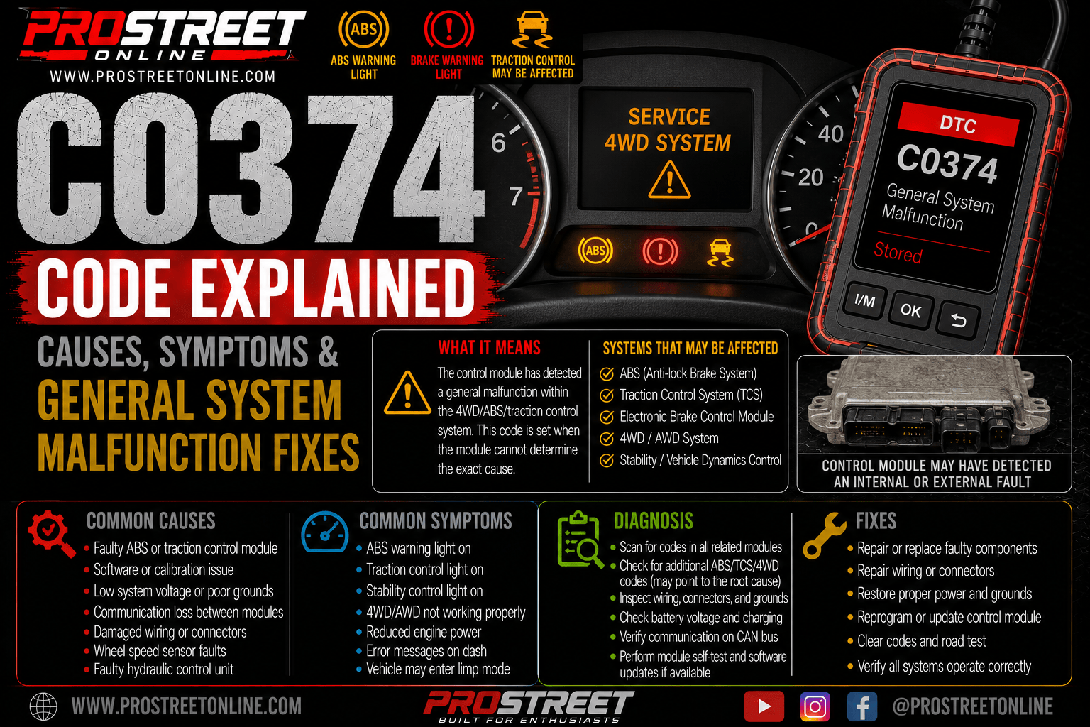 An OBD-II scanner displaying C0374 beside an electronically shifted transfer case with warning icons highlighting a general four-wheel-drive system malfunction.