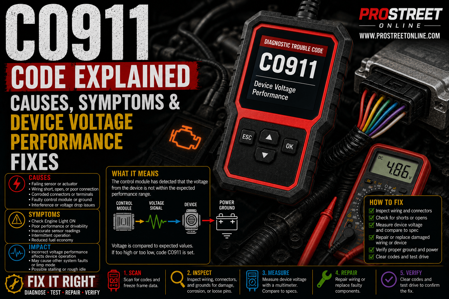An OBD-II scanner displaying C0911 beside an electronic chassis actuator with a digital multimeter checking voltage, battery, alternator, wiring harness, and illuminated ABS and 4WD warning lights.