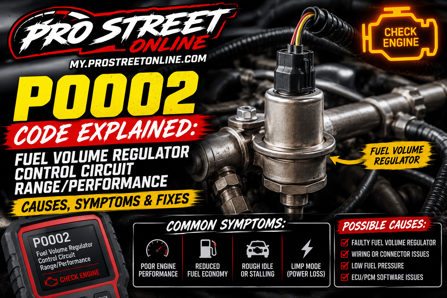 An OBD-II scanner displaying P0002 beside a high-pressure fuel pump, fuel volume regulator, and fuel pressure graph showing commanded versus actual pressure.
