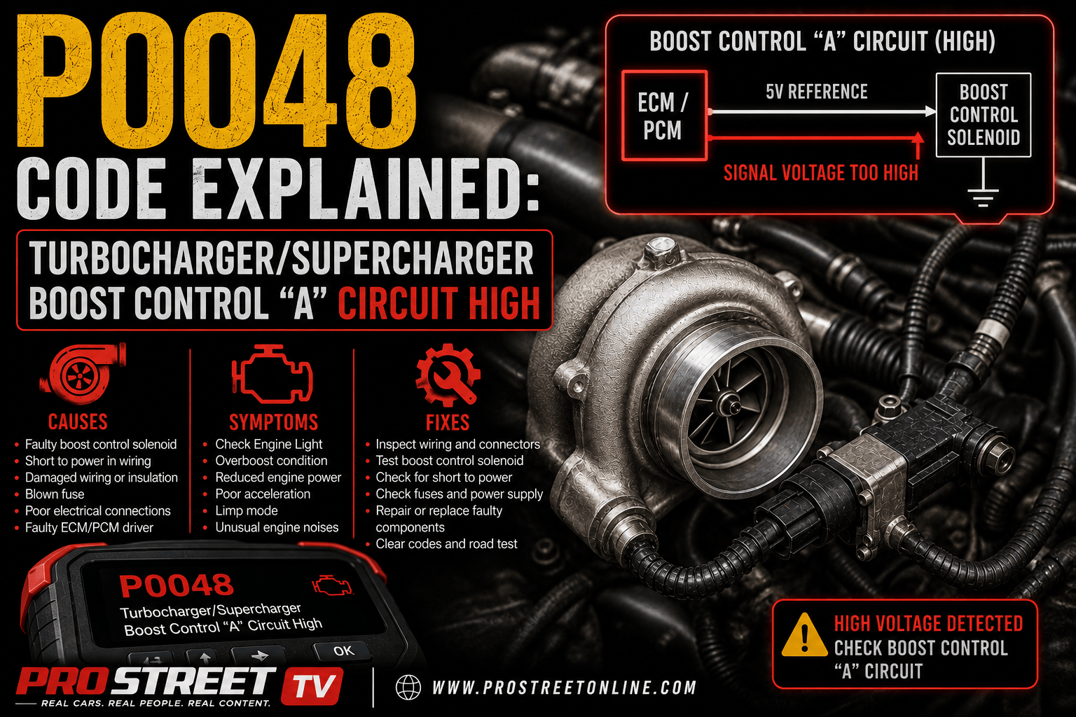 P0048 code displayed on an OBD-II scanner next to a turbocharger with an electronic wastegate actuator showing an open boost control circuit.