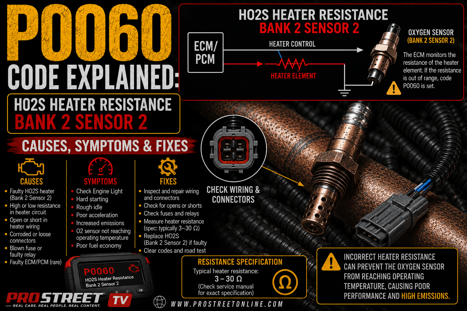 P0060 code displayed on an OBD-II scanner with the Bank 2 Sensor 2 downstream oxygen sensor highlighted for heater resistance testing.