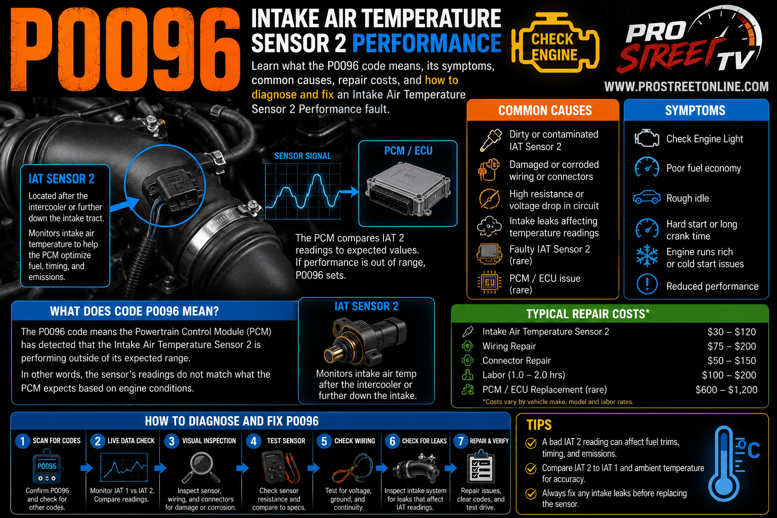 The P0096 code indicates that Intake Air Temperature Sensor 2 is reporting temperature values outside the expected operating range. Learn the causes, symptoms, repair costs, and professional diagnostic procedures.