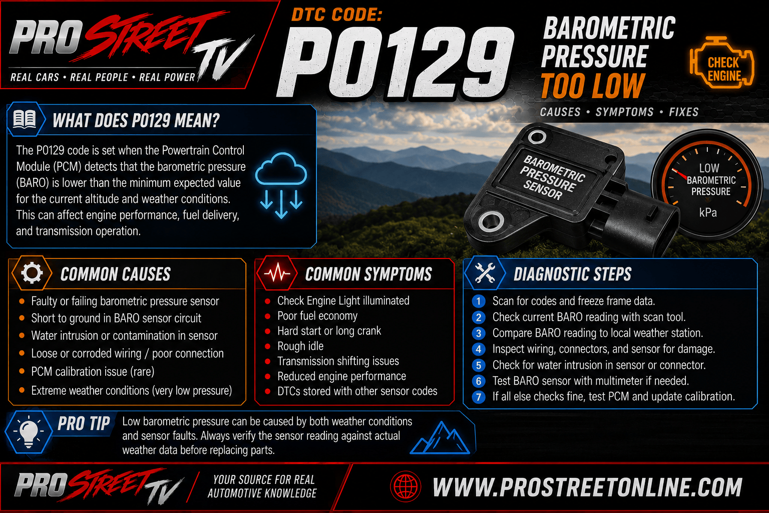 P0129 code illustration showing a MAP/BARO sensor, atmospheric pressure gauge, intake manifold, Check Engine Light, Pro Street TV logo, and www.ProStreetOnline.com.