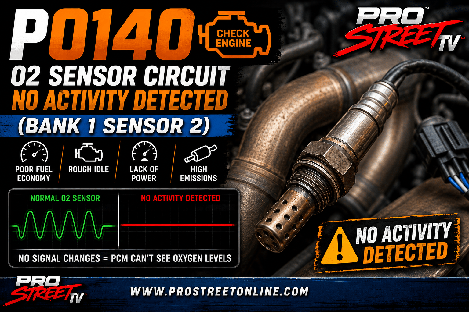 P0140 code illustration showing an inactive downstream oxygen sensor on Bank 1 Sensor 2 with a catalytic converter, Check Engine Light, Pro Street TV logo, and www.ProStreetOnline.com.