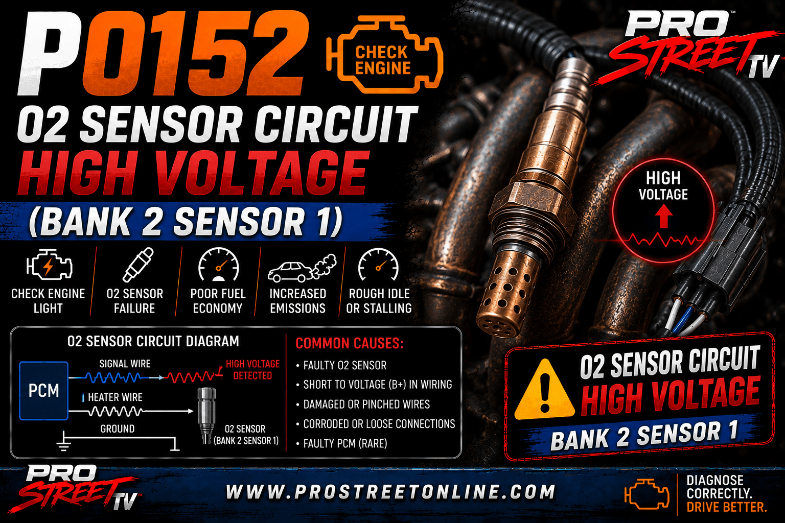 P0152 code illustration showing the Bank 2 Sensor 1 upstream oxygen sensor producing a high-voltage signal, rich exhaust condition, Check Engine Light, Pro Street TV logo, and www.ProStreetOnline.com.