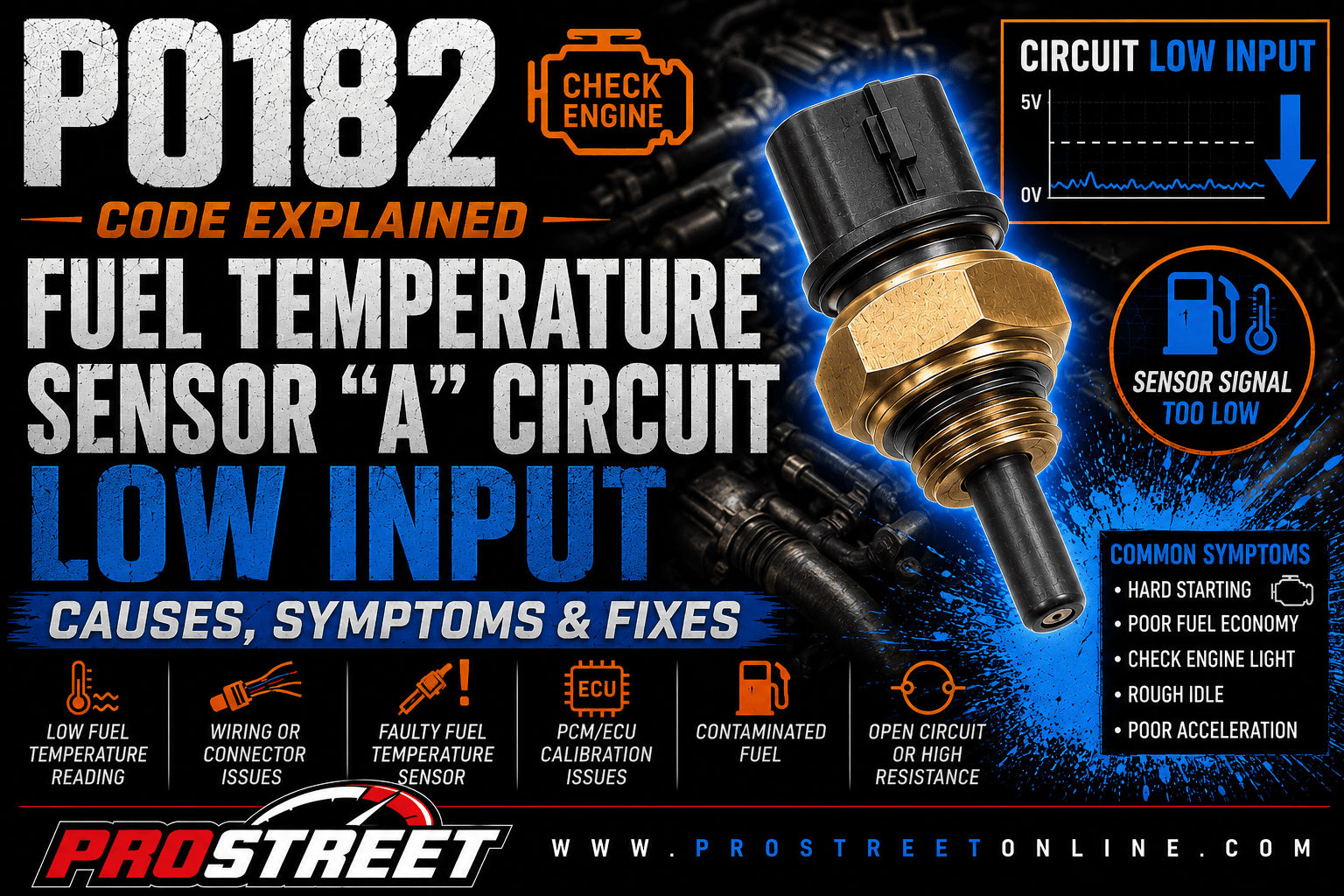 P0182 code illustration showing a Fuel Temperature Sensor "A", low-voltage warning, wiring harness, fuel rail, Check Engine Light, Pro Street TV logo, and www.ProStreetOnline.com.