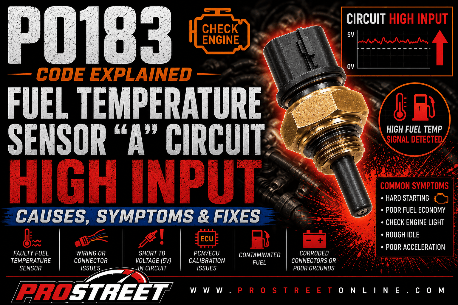P0183 code illustration showing a Fuel Temperature Sensor "A", high-voltage warning, wiring harness, fuel rail, Check Engine Light, Pro Street TV logo, and www.ProStreetOnline.com.