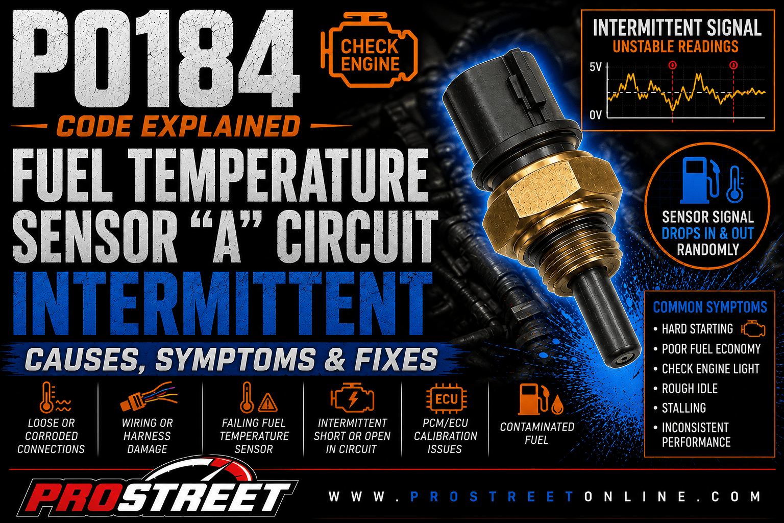 P0184 code illustration showing a Fuel Temperature Sensor "A", intermittent wiring fault, loose electrical connector, Check Engine Light, Pro Street TV logo, and www.ProStreetOnline.com.