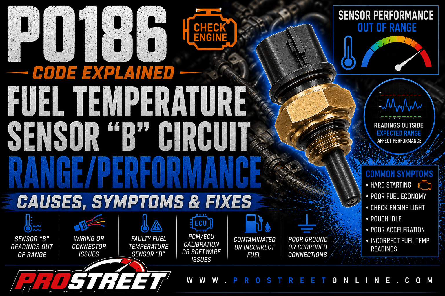 P0186 code illustration showing Fuel Temperature Sensor "B", fuel temperature comparison, thermistor sensor, Check Engine Light, Pro Street TV logo, and www.ProStreetOnline.com.