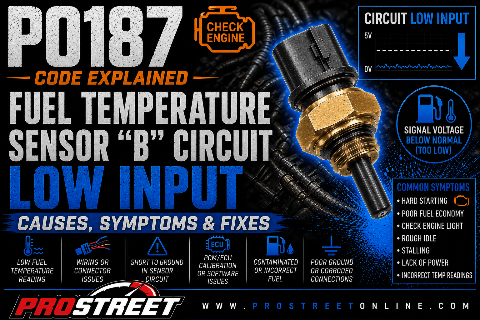 P0187 code illustration showing Fuel Temperature Sensor "B", low voltage warning, damaged wiring, Check Engine Light, Pro Street TV logo, and www.ProStreetOnline.com.