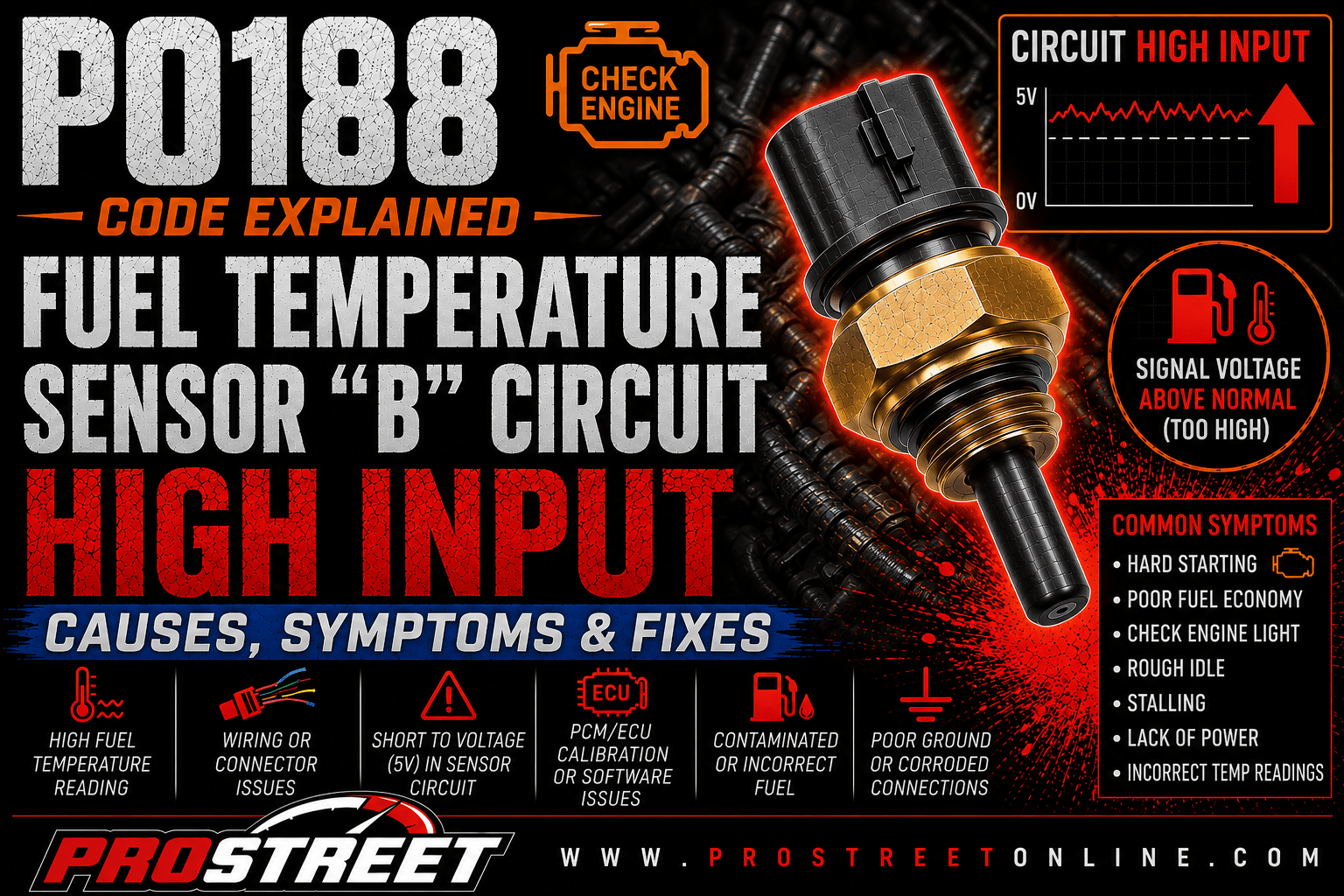 P0188 code illustration showing Fuel Temperature Sensor "B", high voltage warning, wiring fault, Check Engine Light, Pro Street TV logo, and www.ProStreetOnline.com.