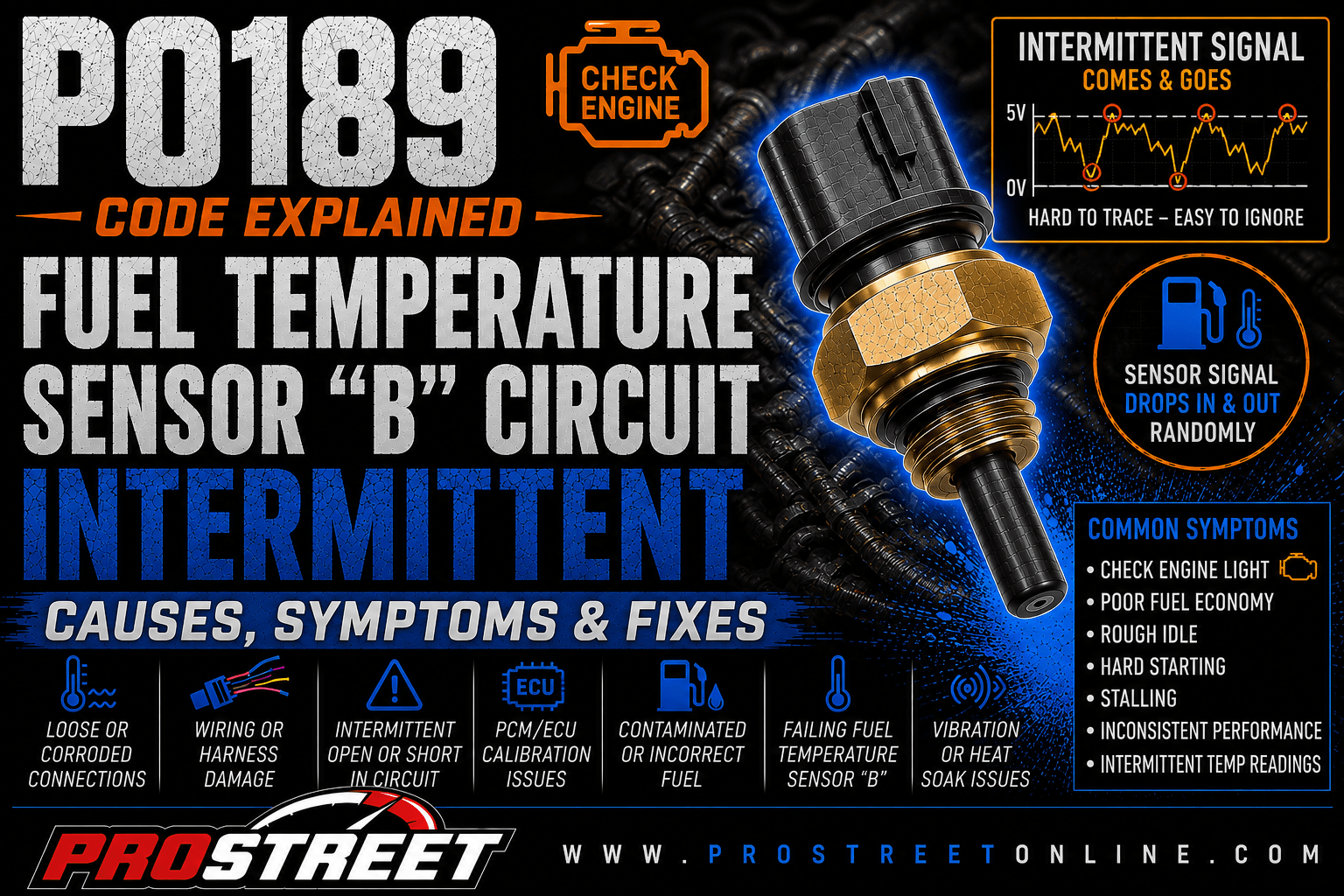 P0189 code illustration showing Fuel Temperature Sensor "B", intermittent wiring fault, unstable signal, Check Engine Light, Pro Street TV logo, and www.ProStreetOnline.com.