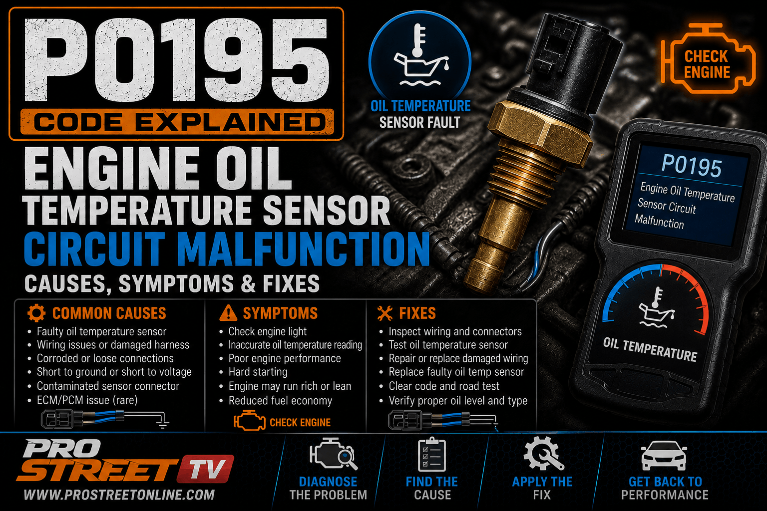 P0195 code illustration showing an Engine Oil Temperature Sensor circuit malfunction with damaged wiring, Check Engine Light, Pro Street TV logo, and www.ProStreetOnline.com.