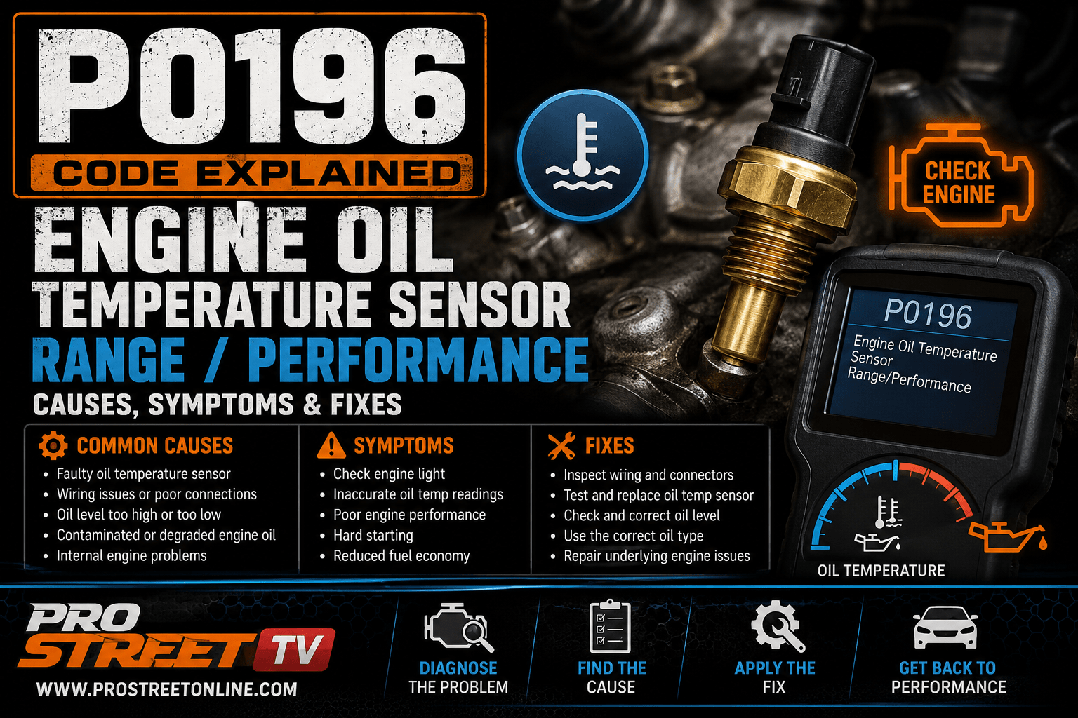 P0196 code illustration showing an Engine Oil Temperature Sensor, oil pan, engine oil temperature gauge, Check Engine Light, Pro Street TV logo, and www.ProStreetOnline.com.