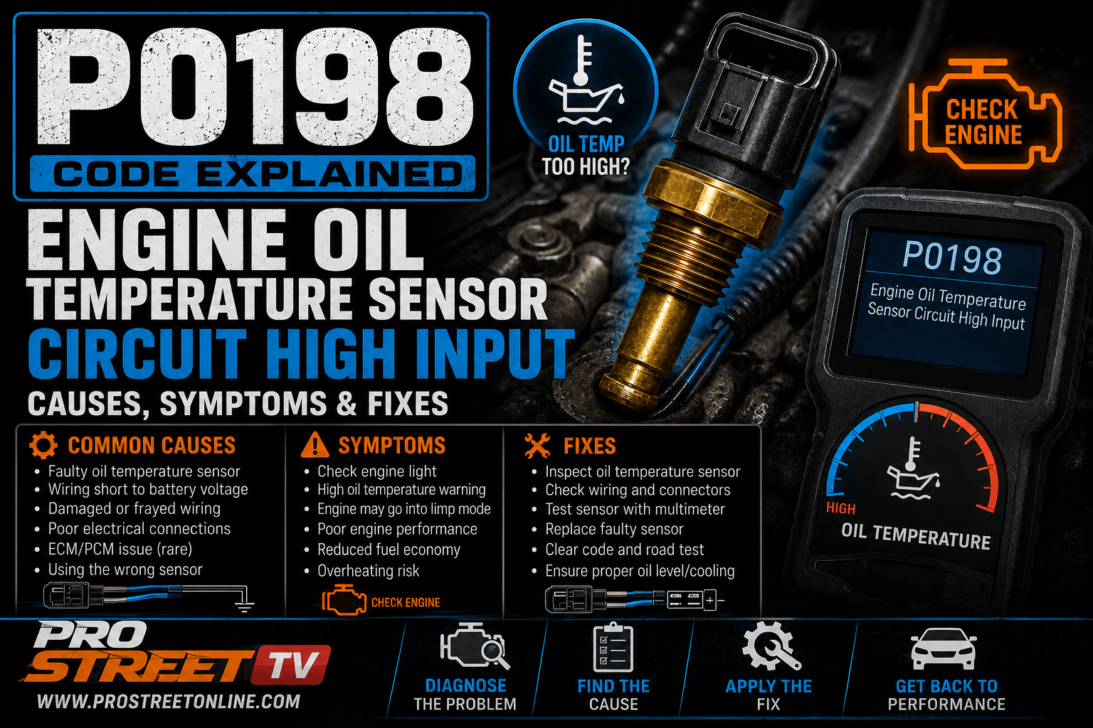 P0198 code illustration showing an Engine Oil Temperature Sensor with a high-voltage signal, open circuit wiring, Check Engine Light, Pro Street TV logo, and www.ProStreetOnline.com.
