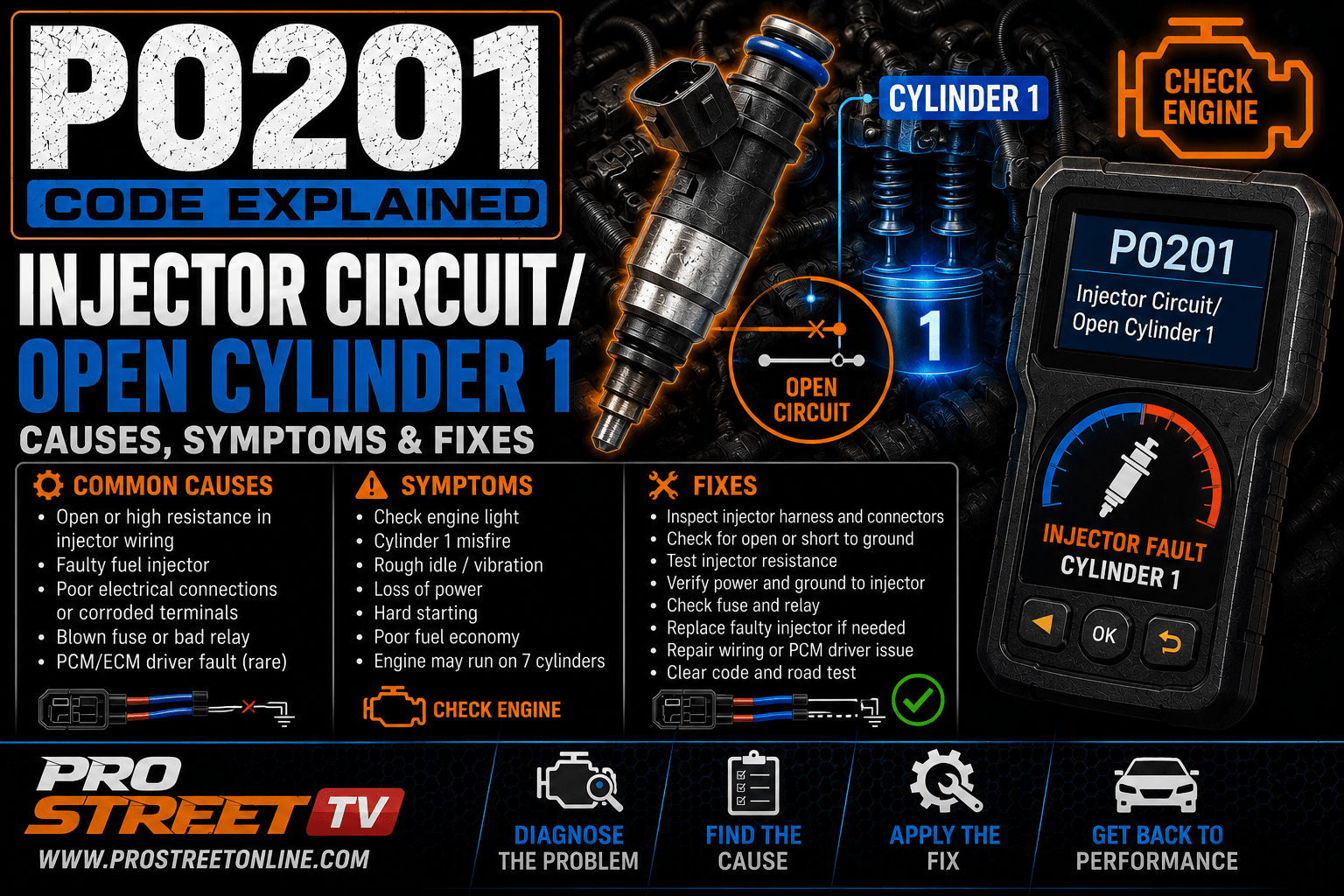 P0201 code illustration showing the Cylinder 1 fuel injector, injector wiring harness, PCM, Check Engine Light, Pro Street TV logo, and www.ProStreetOnline.com.