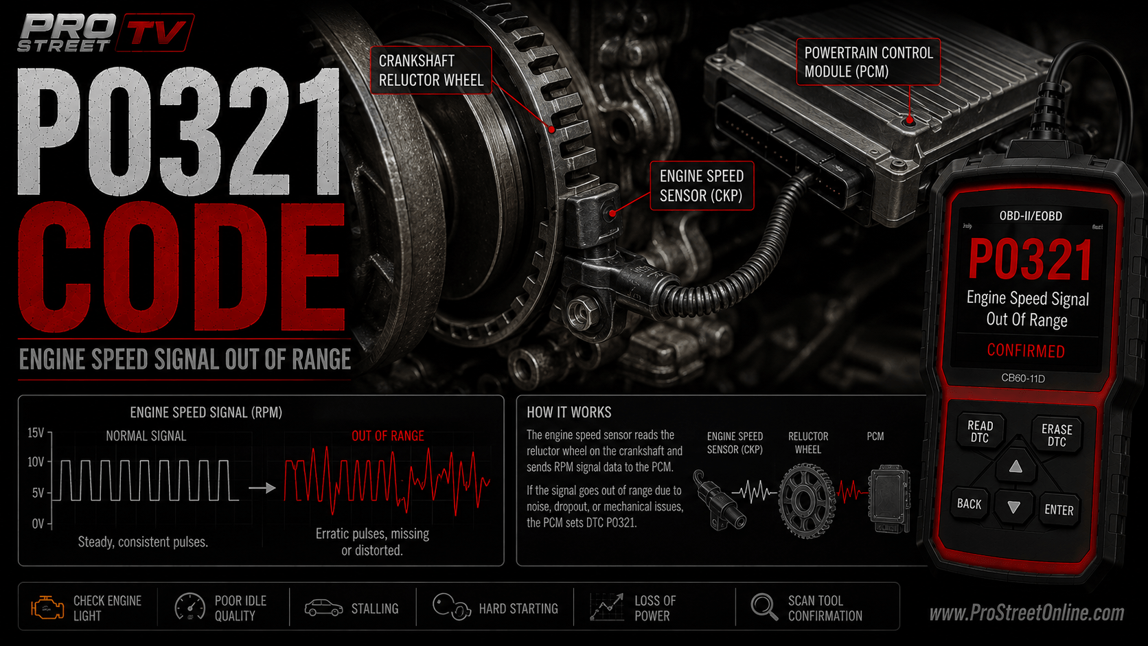 P0321 engine speed input circuit range performance diagnostic guide