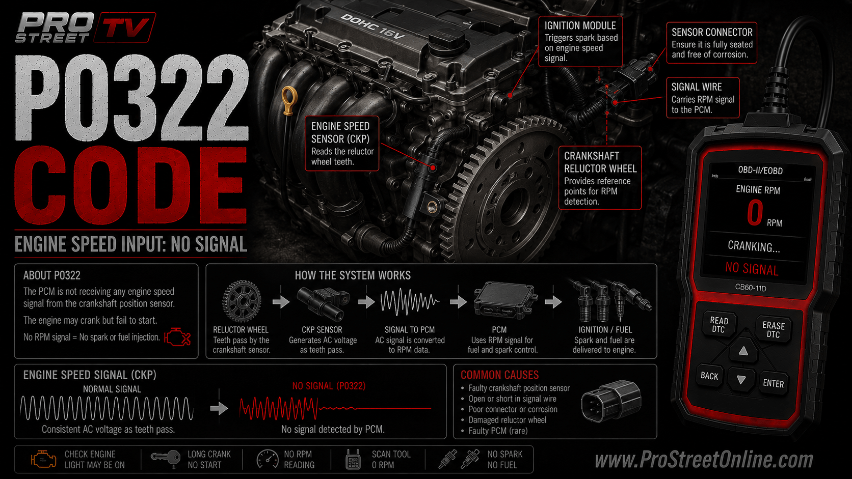 P0322 code engine-speed input circuit no-signal diagnostic illustration