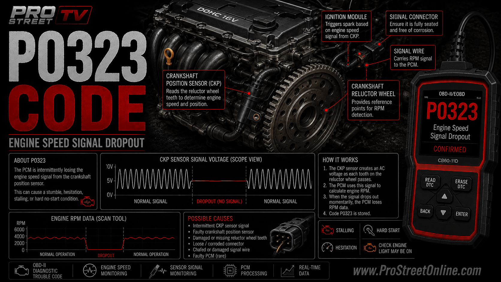 P0323 intermittent engine-speed input circuit diagnostic illustration