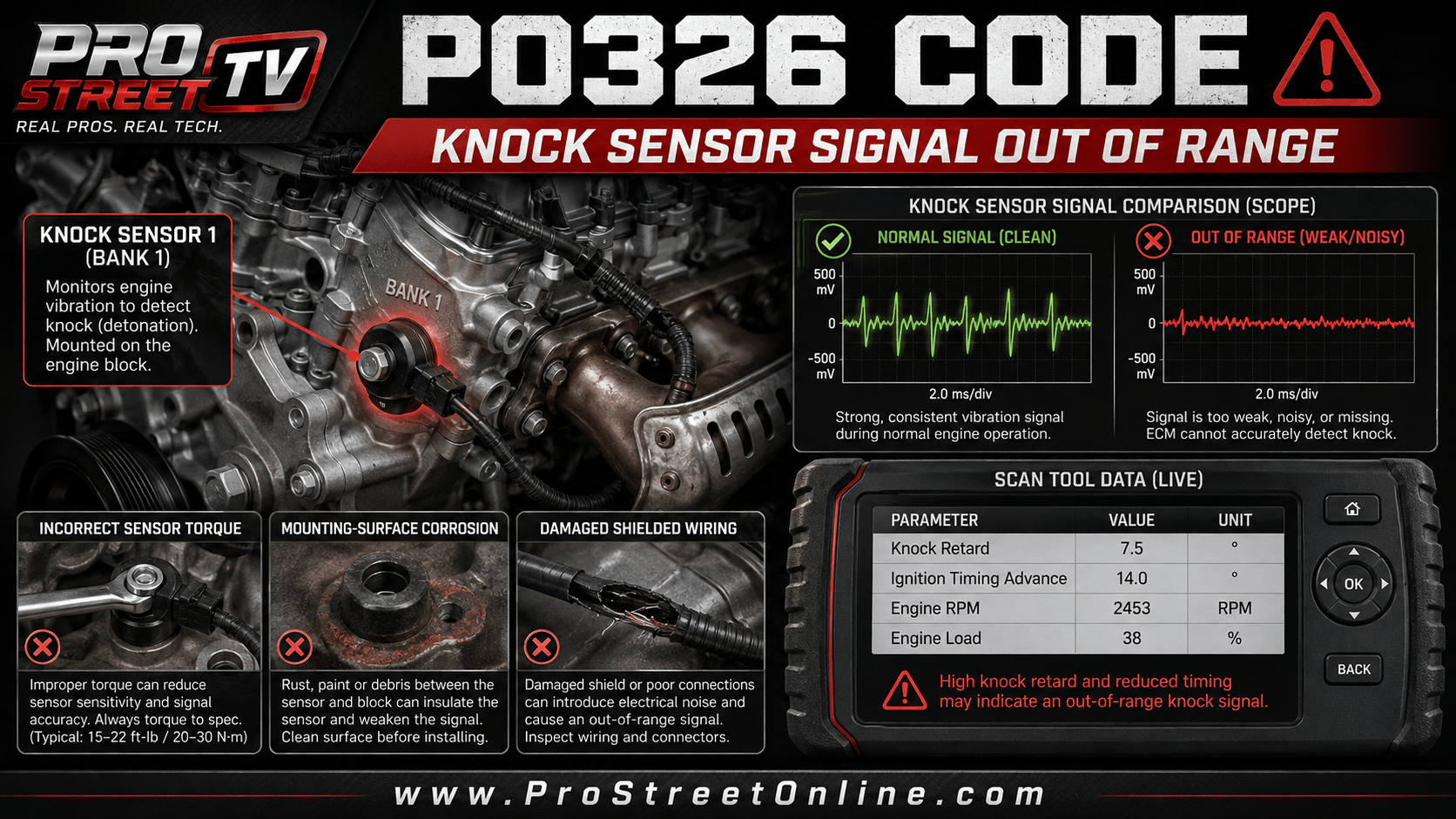 P0326 Knock Sensor 1 circuit range-performance diagnostic illustration