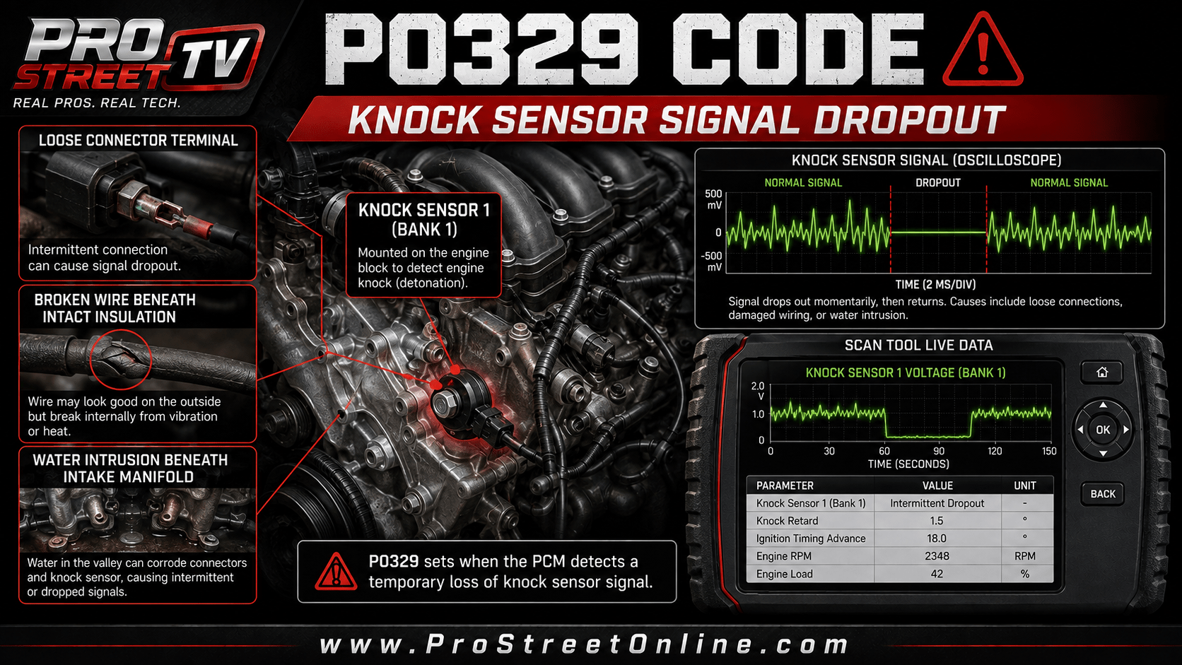 P0329 Knock Sensor 1 intermittent circuit diagnostic illustration