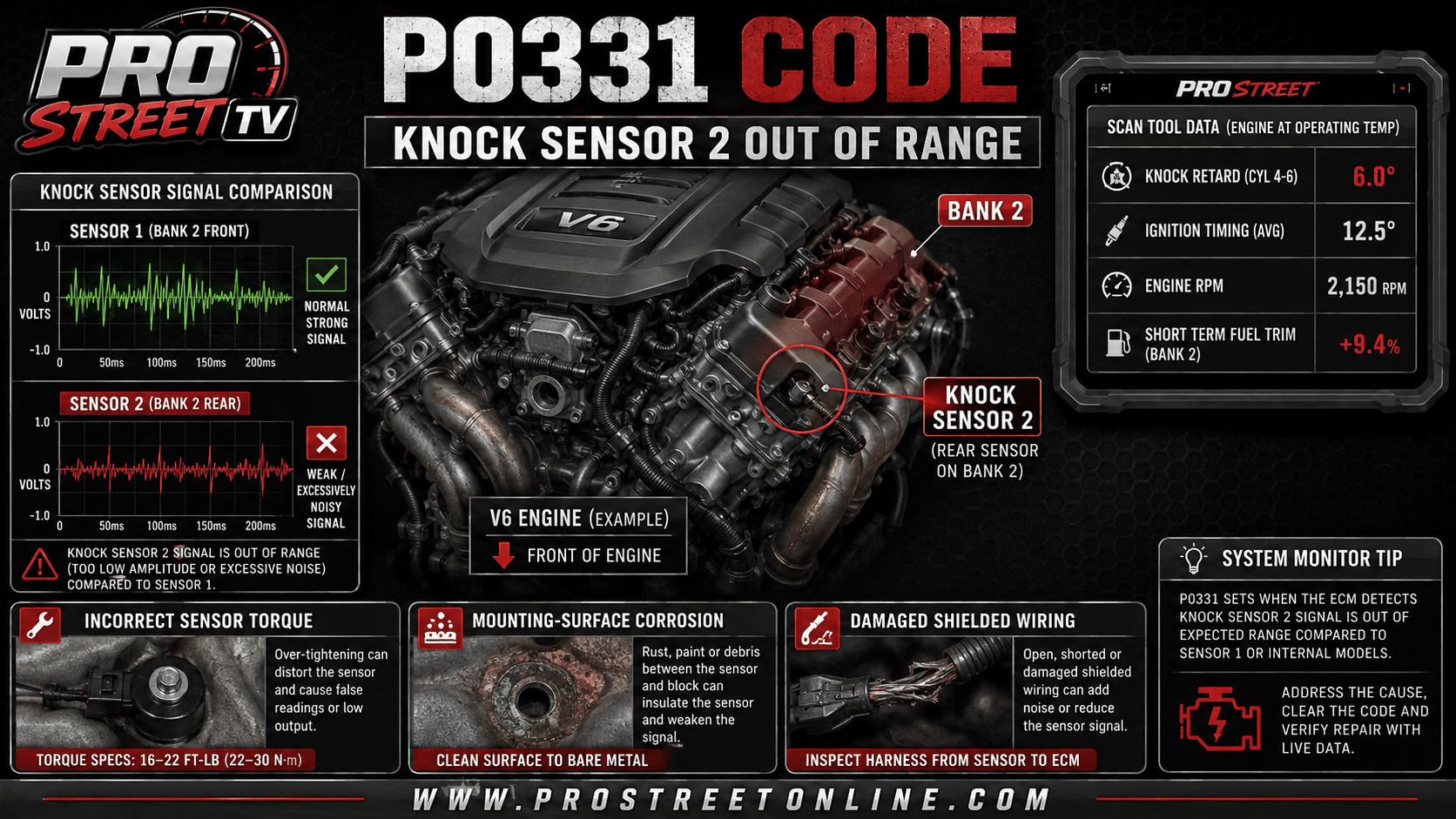 P0331 Knock Sensor 2 circuit range-performance diagnostic illustration
