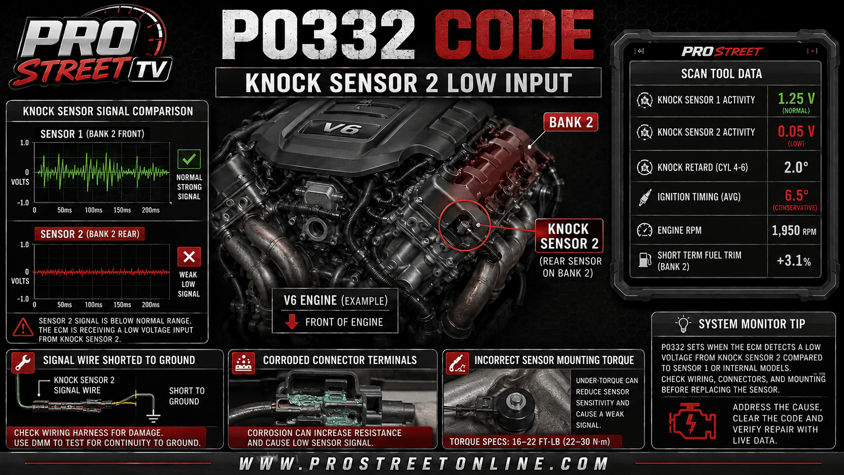 P0332 Knock Sensor 2 circuit low-input diagnostic illustration