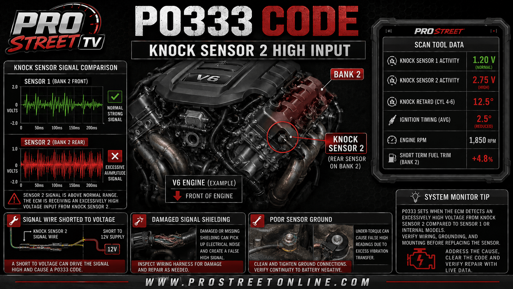 P0333 Knock Sensor 2 circuit high-input diagnostic illustration