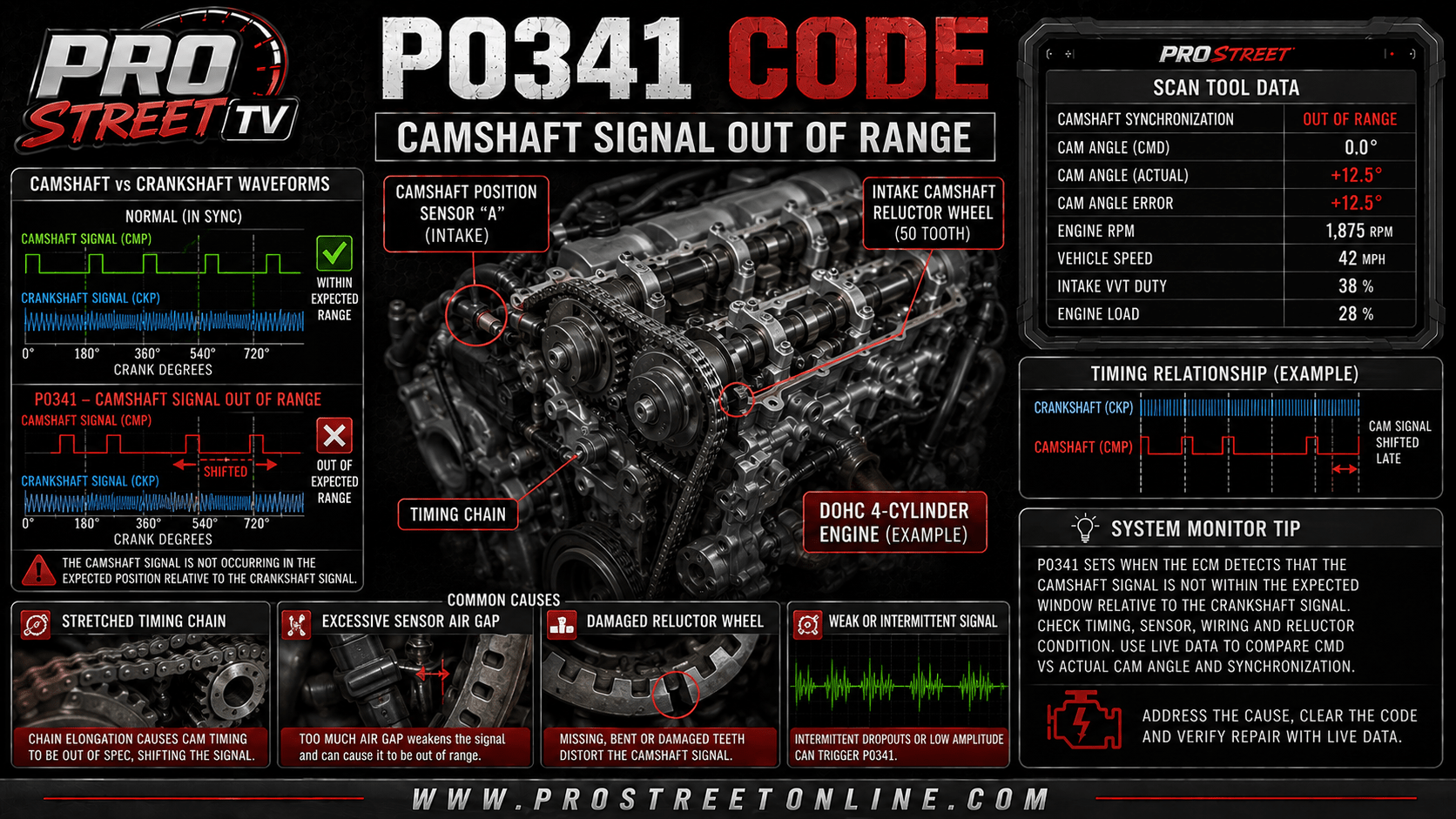 P0341 camshaft position sensor A range-performance diagnostic illustration