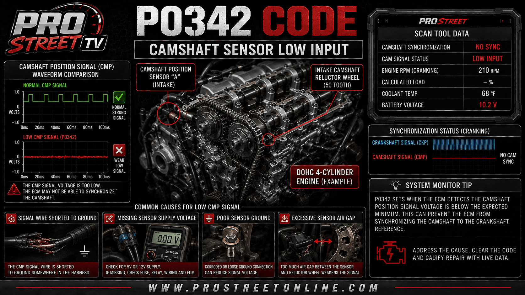 P0342 camshaft position sensor A circuit low-input diagnostic illustration