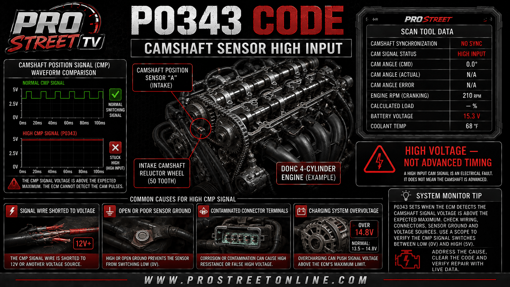 P0343 camshaft position sensor A circuit high-input diagnostic illustration