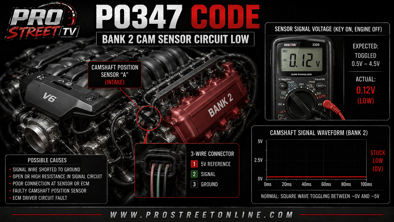 P0347 Bank 2 Camshaft Position Sensor A circuit-low diagnostic graphic