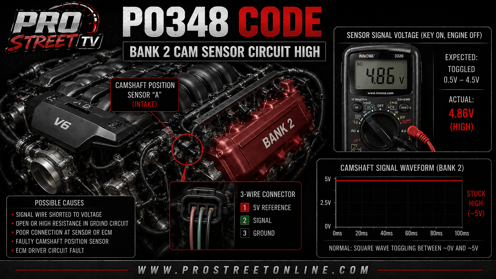 P0348 Bank 2 Camshaft Position Sensor A circuit-high diagnostic graphic