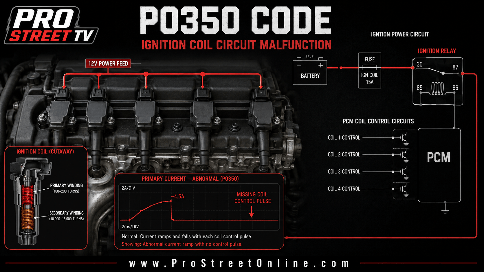 P0350 ignition-coil primary and secondary circuit diagnostic illustration