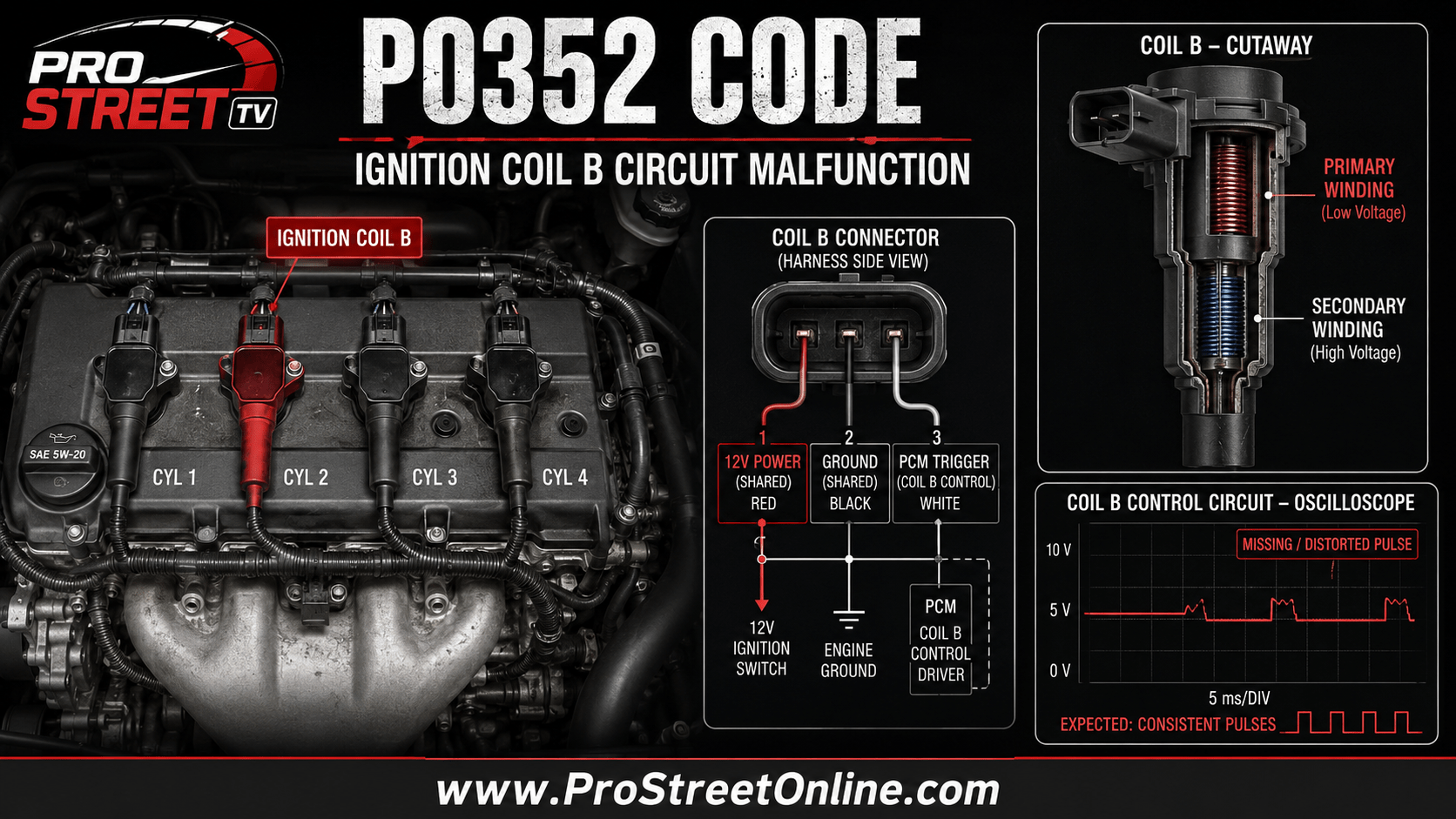 P0352 Ignition Coil B primary and secondary circuit diagnostic illustration