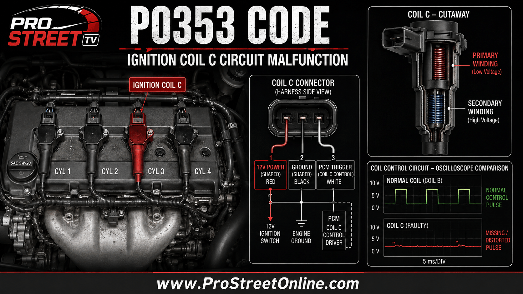 P0353 Ignition Coil C primary and secondary circuit diagnostic illustration