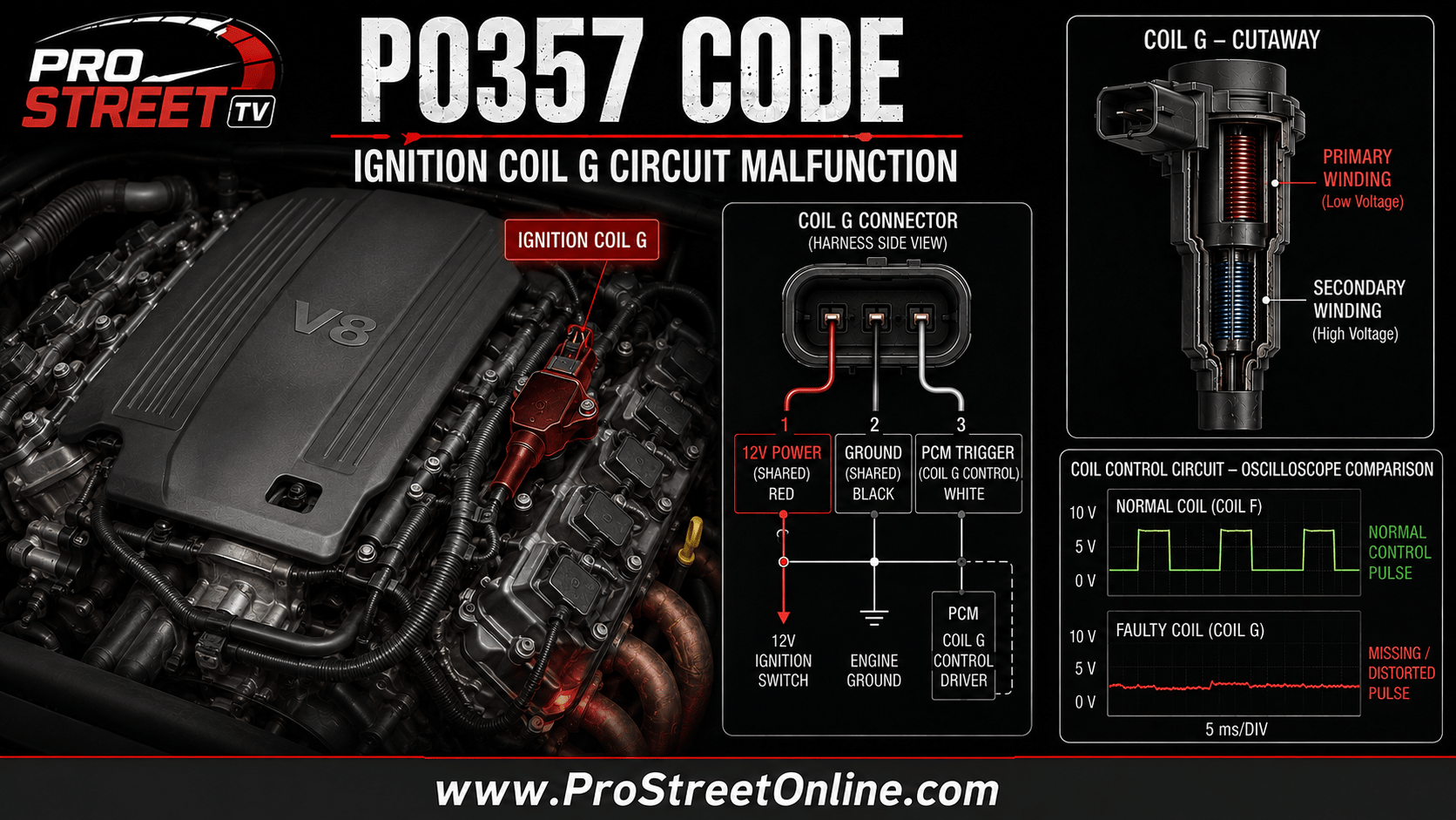 P0357 Ignition Coil G primary and secondary circuit diagnostic illustration