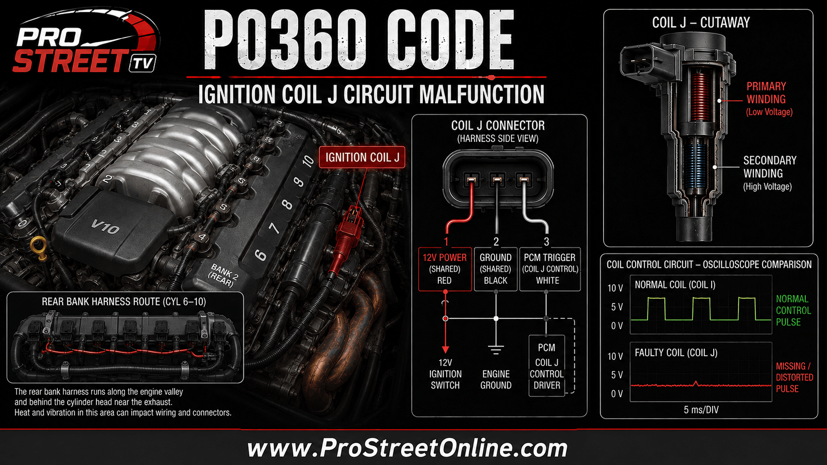 P0360 Ignition Coil J primary and secondary circuit diagnostic illustration