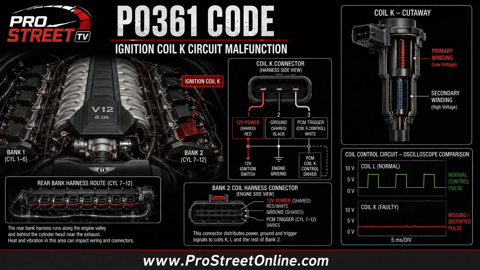 P0361 Ignition Coil K primary and secondary circuit diagnostic illustration