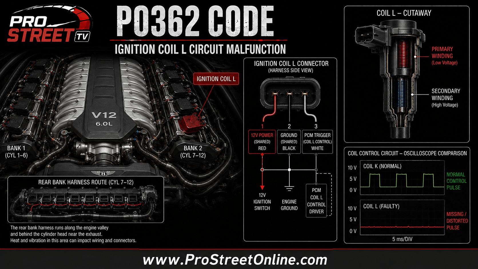 Learn what the P0362 OBD-II code means, how to locate Ignition Coil L, common symptoms and causes, and how to test the circuit correctly.