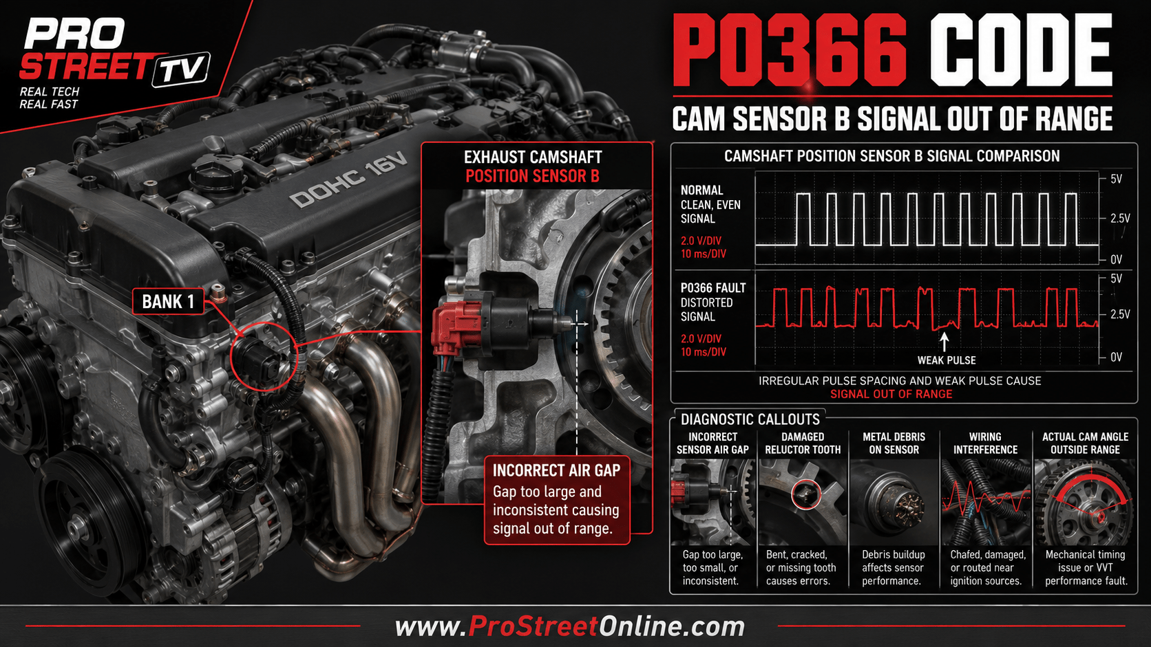 P0366 indicates an implausible Bank 1 Camshaft Position Sensor B signal. Learn how to test the sensor, wiring, reluctor, VVT system and timing.